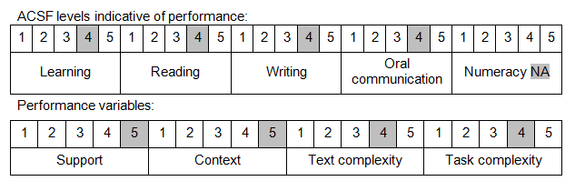Foundation Skills (116)