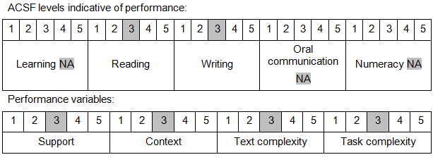 Foundation Skills (254)