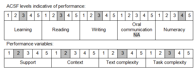 Foundation Skills (463)