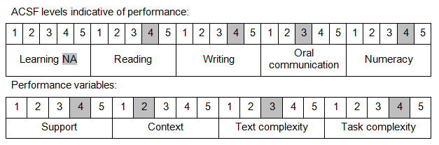 Foundation Skills (476)
