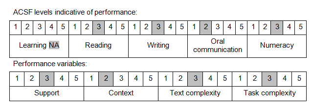 Foundation Skills (524)