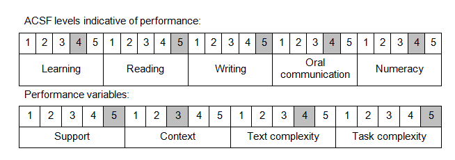 Foundation Skills (547)