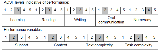 Foundation Skills (599)