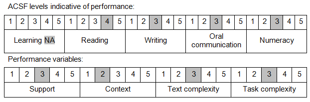 Foundation Skills (604)