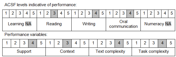 Foundation Skills (698)