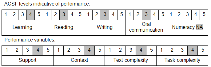 Foundation Skills (699)